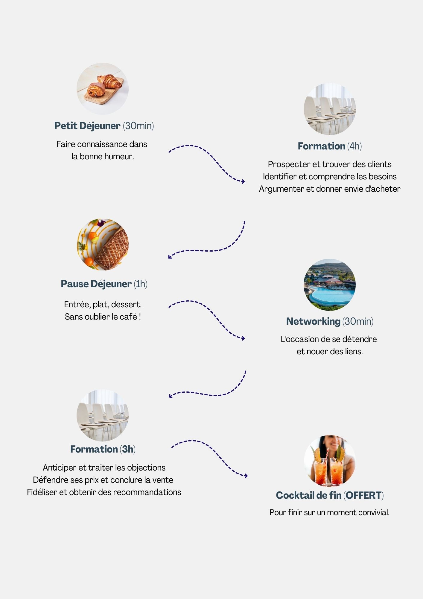 programme formation vente à la réunion